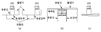 원문 그림