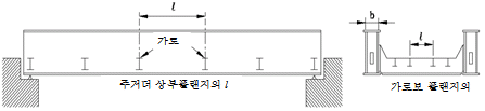 원문 그림