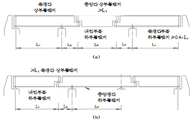 원문 그림