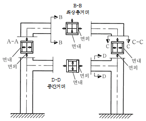 원문 그림