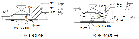 원문 그림