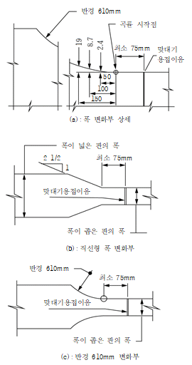 원문 그림