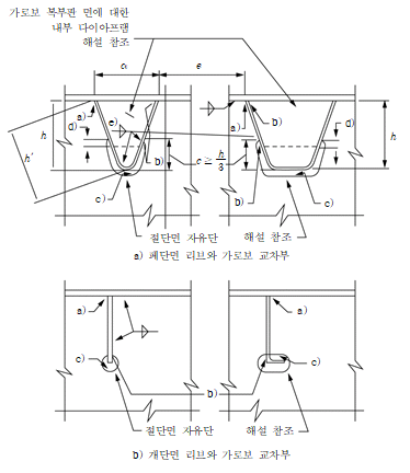 원문 그림
