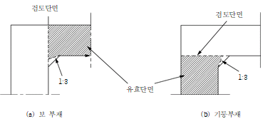 원문 그림