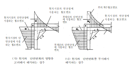 원문 그림