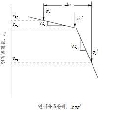 원문 그림