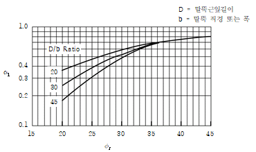 원문 그림