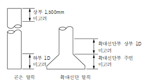 원문 그림