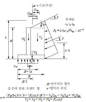 원문 그림