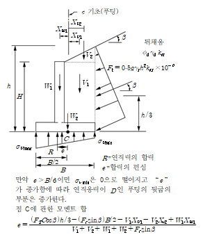 원문 그림