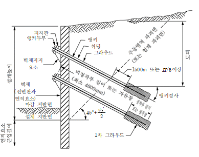 원문 그림