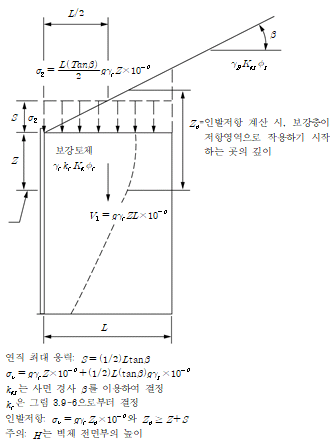 원문 그림