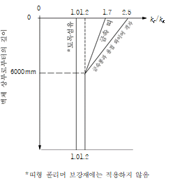 원문 그림