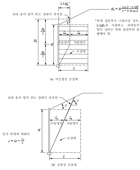 원문 그림