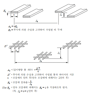 원문 그림
