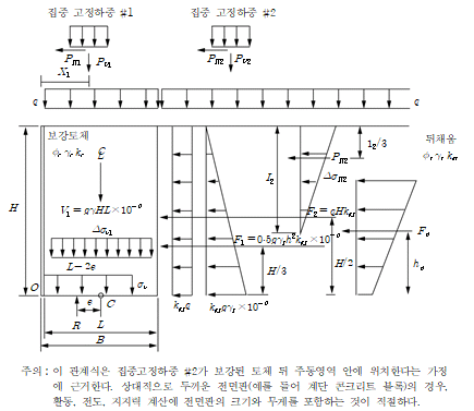 원문 그림