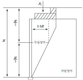 원문 그림