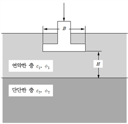 원문 그림