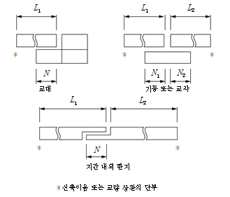 원문 그림