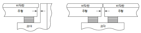 원문 그림