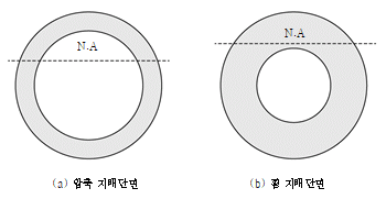 원문 그림