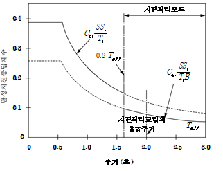 원문 그림
