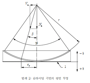 원문 그림