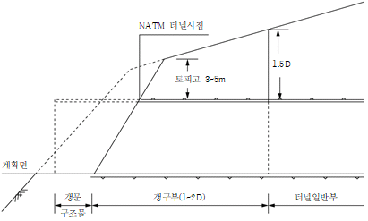 원문 그림