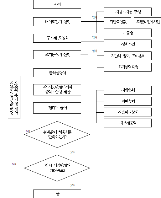 원문 그림