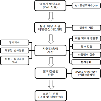 원문 그림