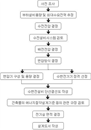 원문 그림