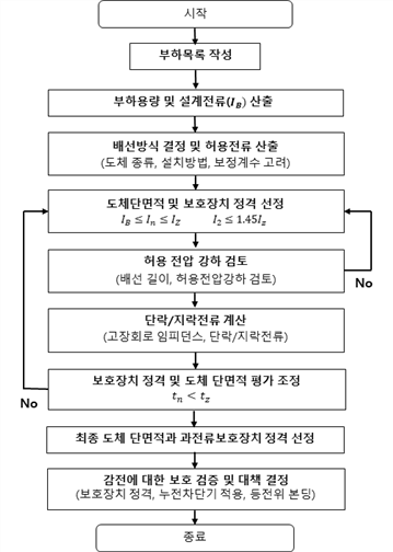 원문 그림