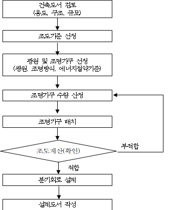 원문 그림