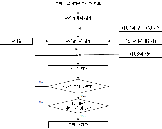 원문 그림