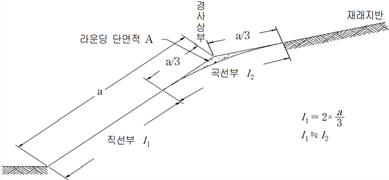 원문 그림