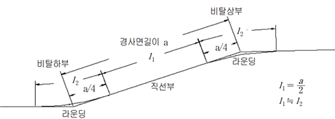 원문 그림