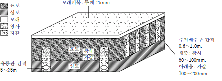 원문 그림