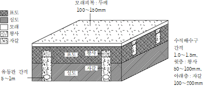 원문 그림