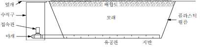원문 그림