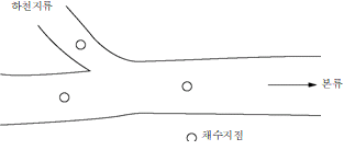 원문 그림