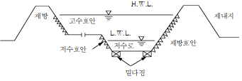 원문 그림