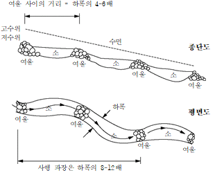 원문 그림