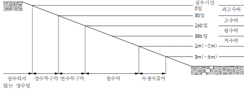 원문 그림