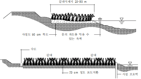 원문 그림