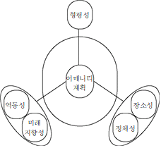 원문 그림