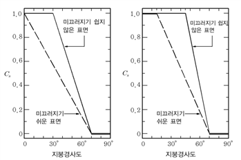 원문 그림