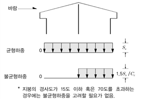 원문 그림