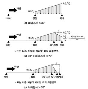 원문 그림