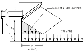 원문 그림