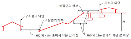 원문 그림